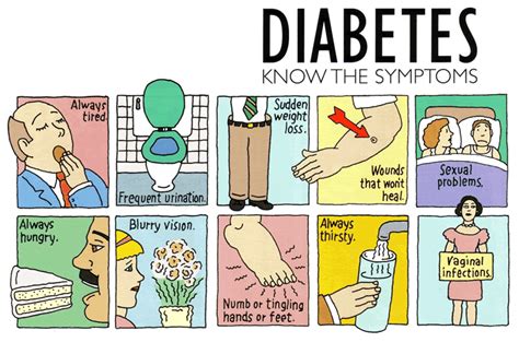 diabetic symptoms  women recognizing  diabetic symptoms  women