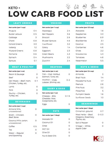 printables freebiefoxcom  carb food list printable