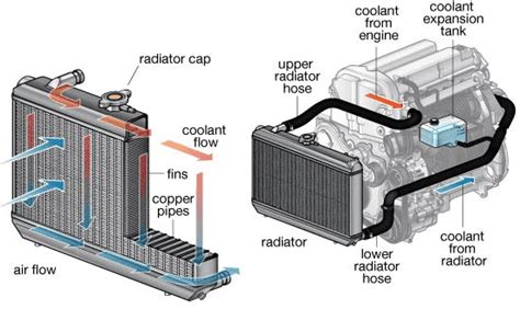 diagram  car radiator
