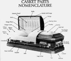 casket parts nomenclature