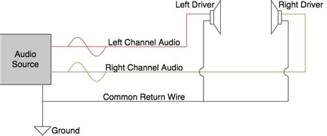headphone wiring diagram stereo wiring diagram  schematics