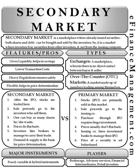 secondary market features types importance