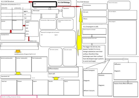 biology aqa revision mats combined triple teaching resources