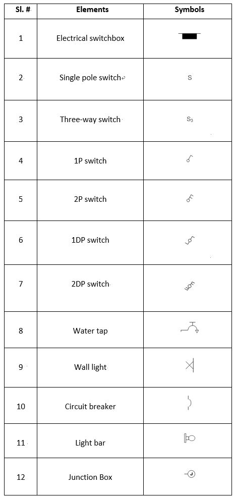 house wiring diagram      edrawmax