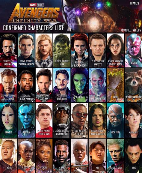 confirmed avengers infinity wars character list   marvel