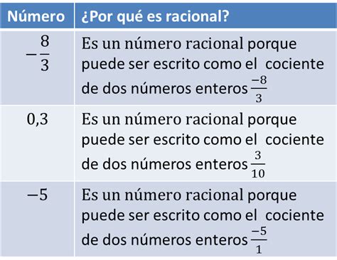 que son los numeros racionales atra