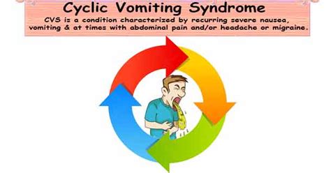 Cyclic Vomiting Syndrome Pictures