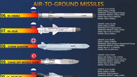 top  air  surface missiles today air  ground missiles youtube