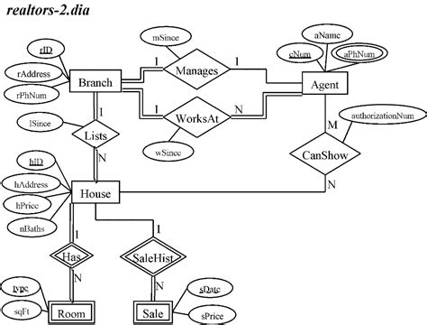 er diagram  relational schema images   finder