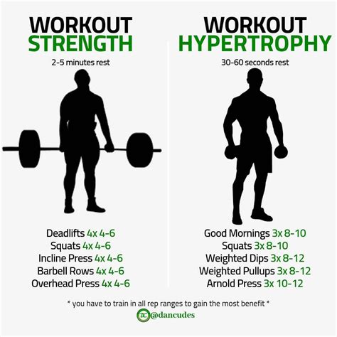 lot  people     train  hypertrophy  strength