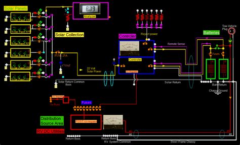 rv wiring