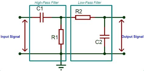 Band Pass Filter Circuit Diagram Theory And Experiment