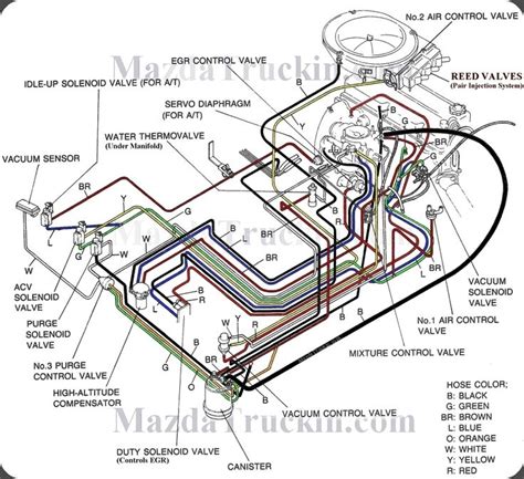 wiring diagram  mazda