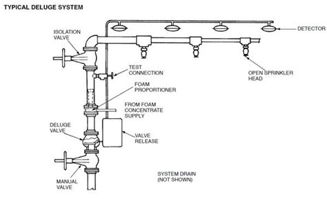 systems sprinkler system design sprinkler sprinkler system