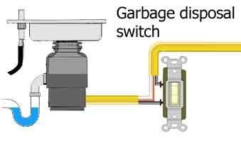 garbage disposal wiring diagram easy wiring