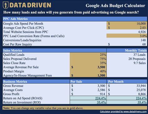 calculate  google ads budget  budget calculator