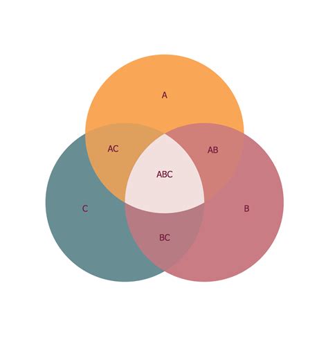 diagram trinity circle diagram mydiagramonline