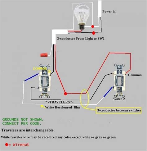 wire project doityourselfcom community forums