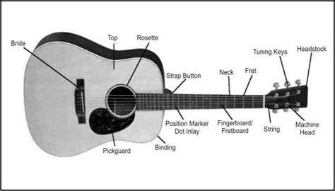 telugu guitar songs guitar parts