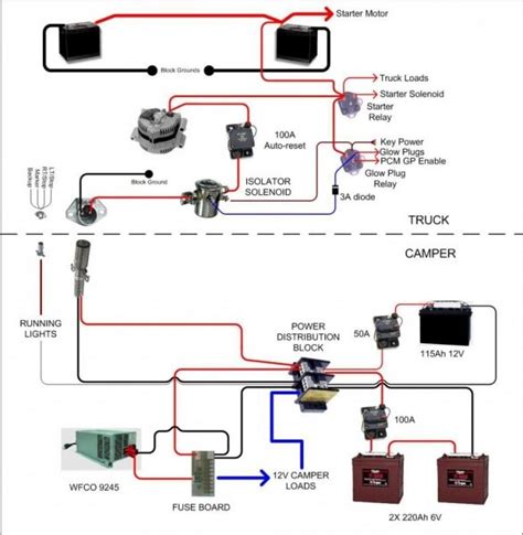 camper wiring diagram  power