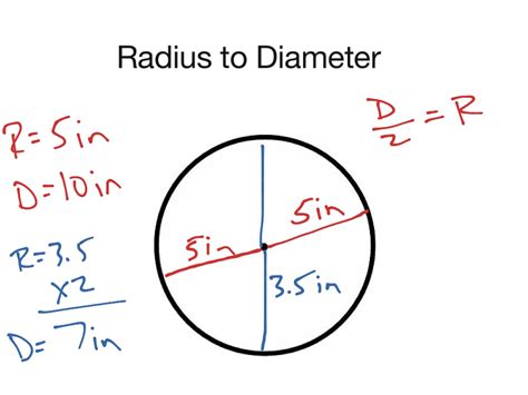 showme diameter radius cicumference   circle