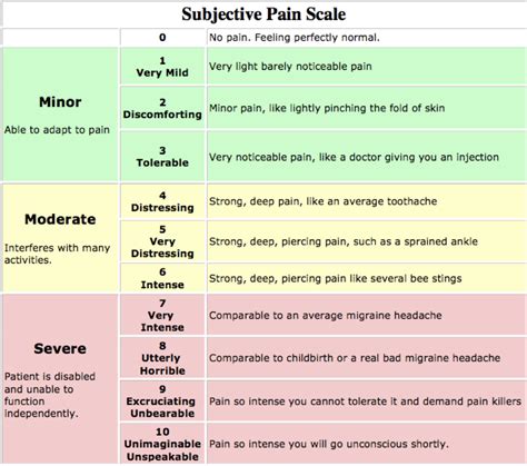 Remote Medicine Ireland The Importance Of The Pain Scale