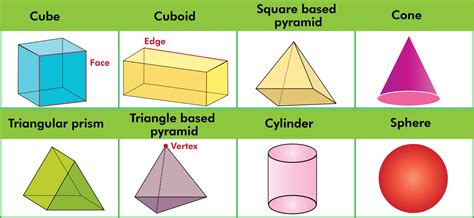 dimensional shapes definition types  examples byjus
