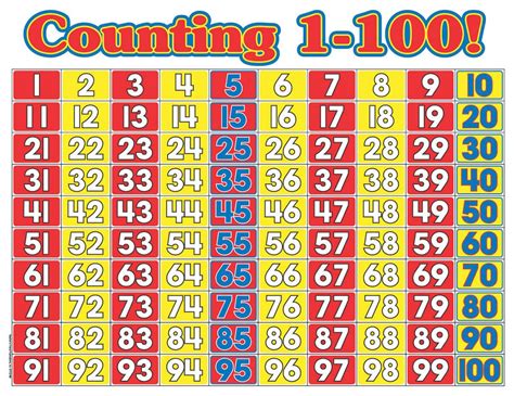 printable number charts   charts  counting skip number