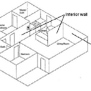 diagram showing interior  exterior walls  scientific diagram