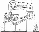 Gin Cotton Drawing Parts Paintingvalley Ginning Roller Saw Whitney Eli sketch template