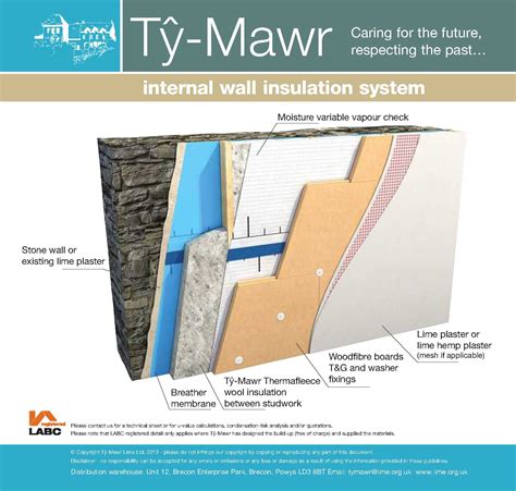 internal wall insulation system sheeps wool woodfibre internal wall insulation systems
