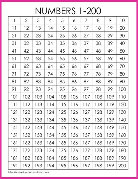 printable   number charts