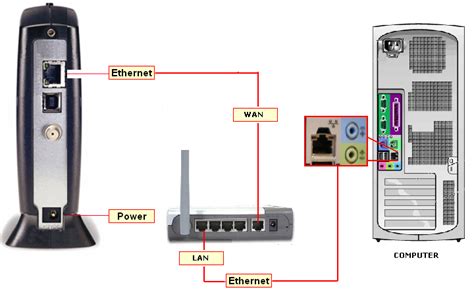 connecting  router   modem   ethernet connection gopcsoft