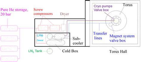 schematic layout  refrigerator systems  scientific diagram