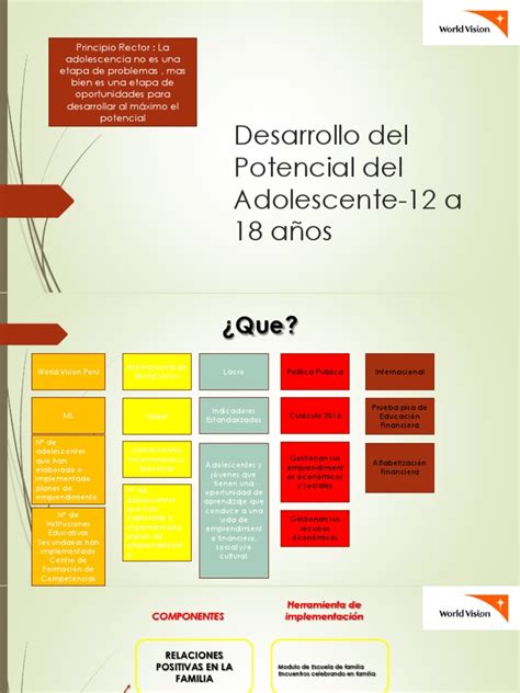 desarrollo del potencial adolescente cambio economías