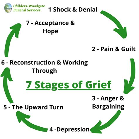 stages  grief childers woodgate funeral services