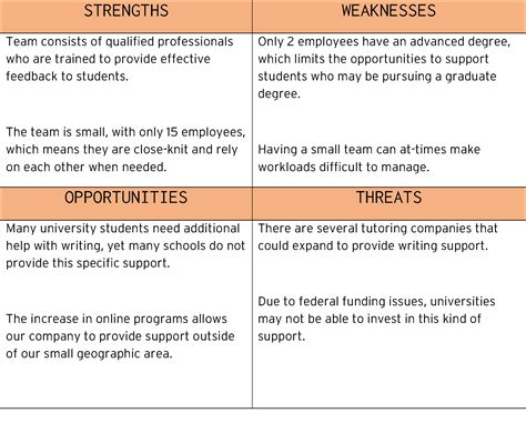 paper swot chart