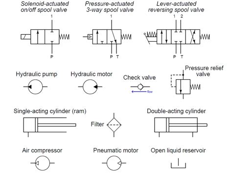 hydraulic system diagram symbols hydraulicsystem