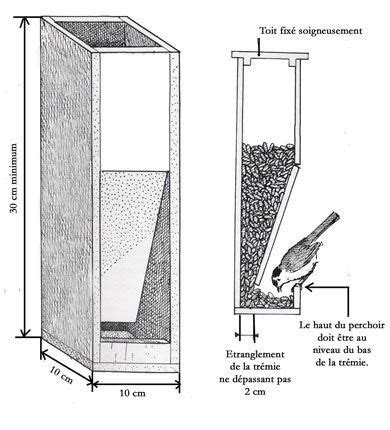 construire une maison  oiseaux ecologie  constructions fabienbesson vogelhaeuschen