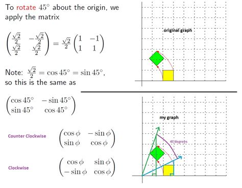 linear algebra understanding rotation matrices mathematics stack