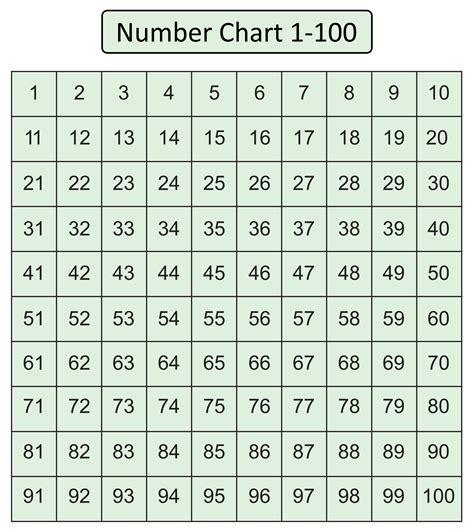 number chart   printable     printablee