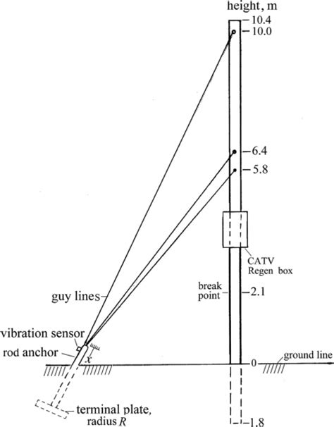 utility pole diagram diagram utility pole installation