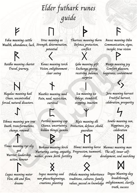 elder futhark runes guide digital  rune meaning etsy