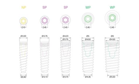 mis  internal hexagon implant system mis dental implants