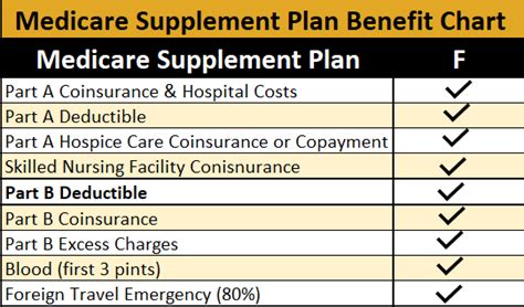 Medicare Supplement Plan F