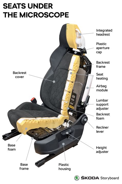 modern car seats whats   cover skoda storyboard