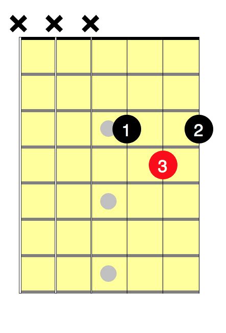 E Flat Guitar Chord Chart Hot Sex Picture