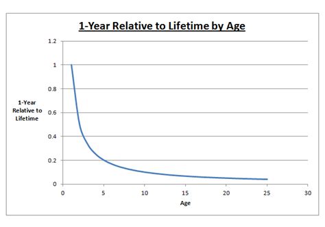 present    perception   years duration relative   persons