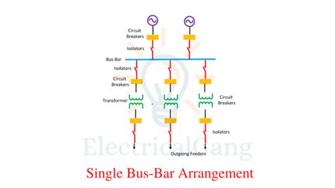 electrical busbar types  electrical busbar advantage disadvantage  electrical