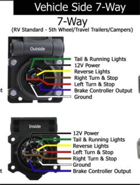 wiring diagram   adapter  pole   pole trailer wiring adapter  etrailercom